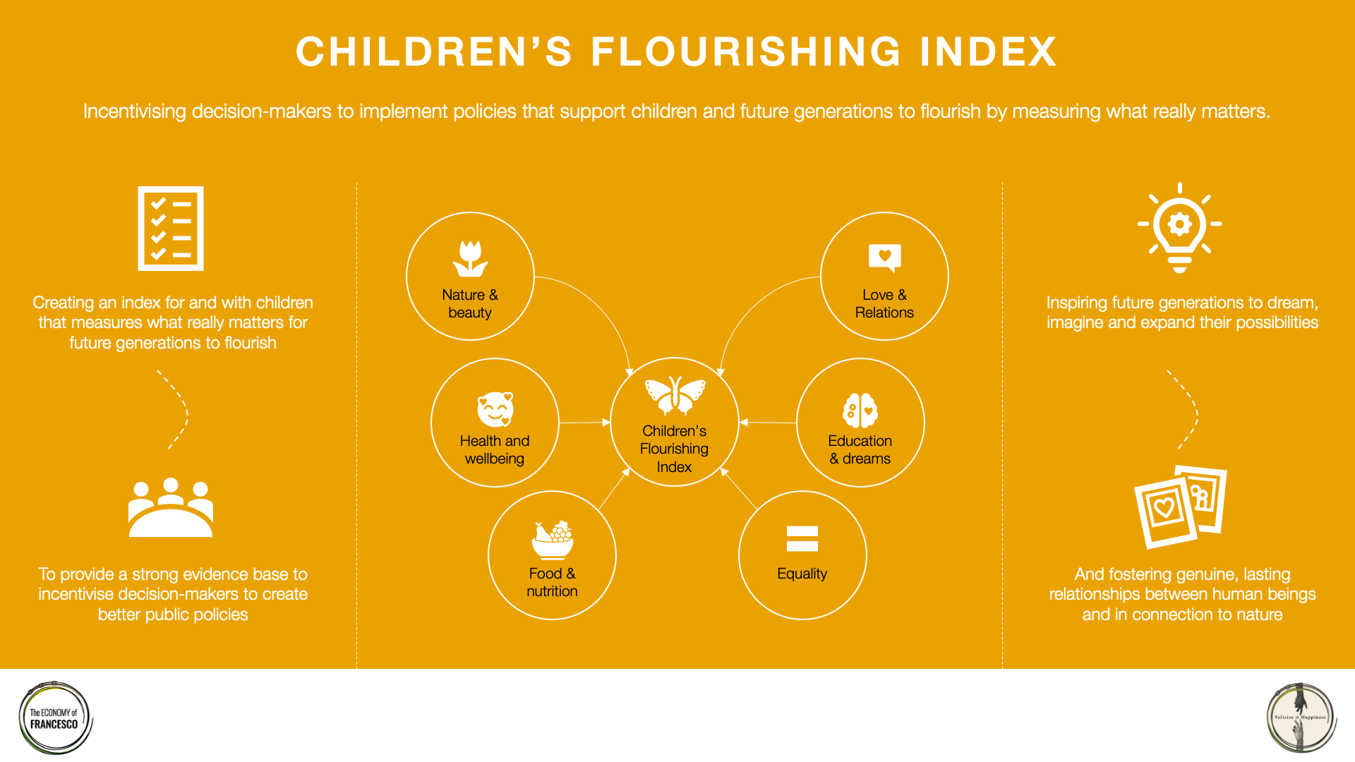 Children's Flourishing Index