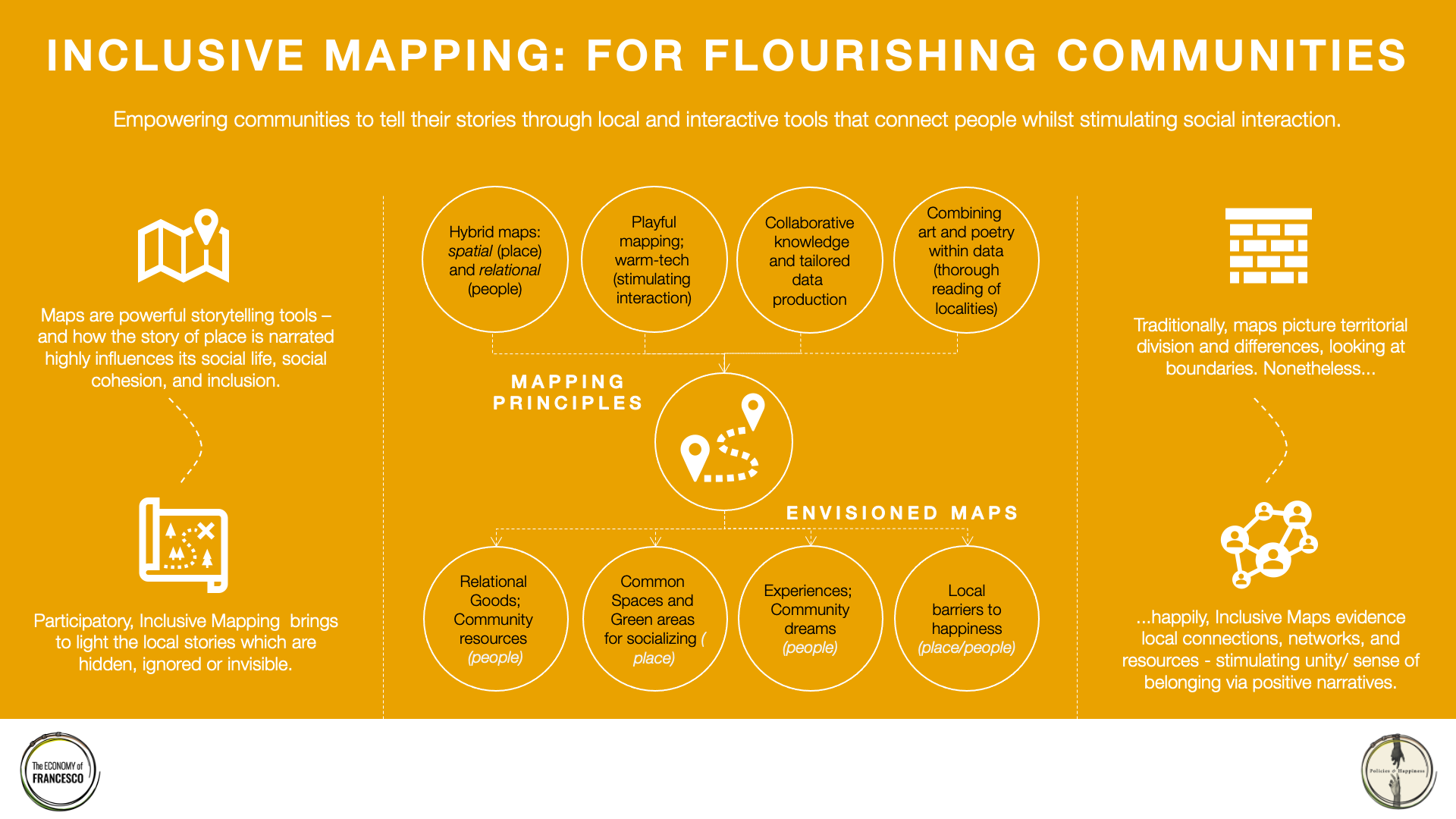 Inclusive Mapping: for Flourishing Communities