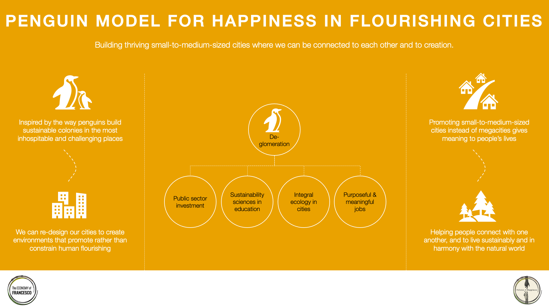 Penguin Model for Happiness in Flourishing Cities